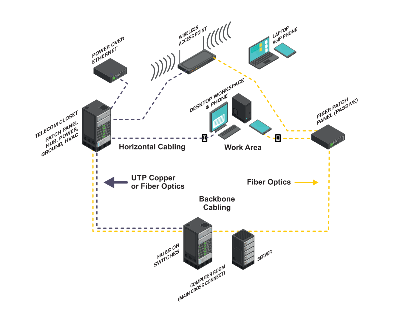 Optical fibre network layout diagram